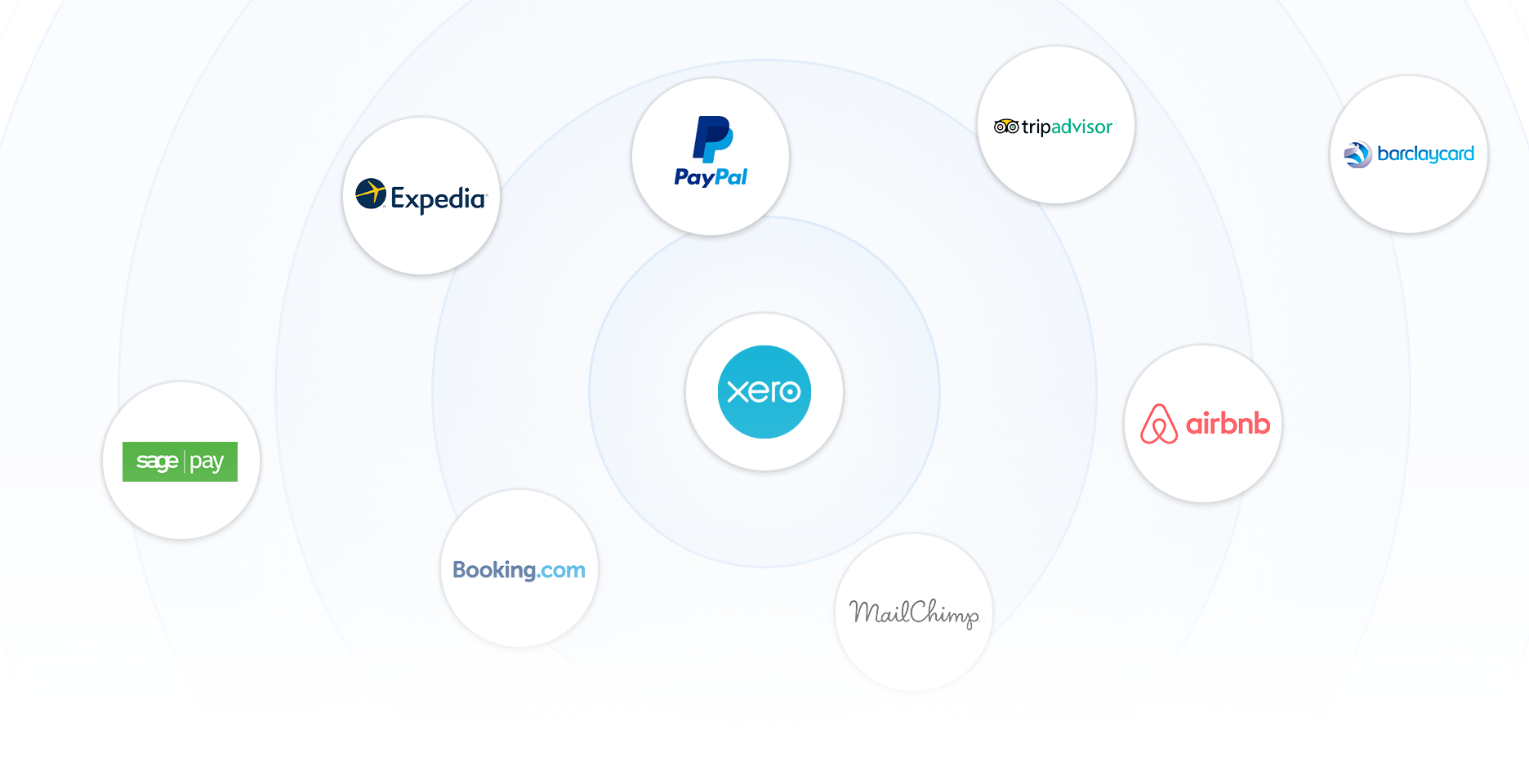 Integrations